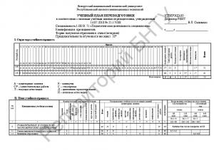 Специальность: 1-08 01 71 «Педагогическая деятельность специалистов»