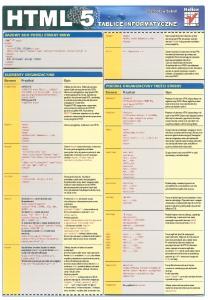 HTML 5 : tablice informatyczne